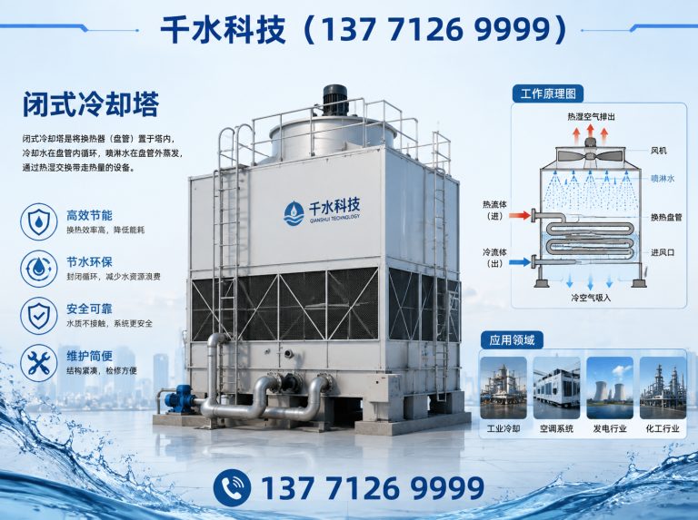 来安县千水科技展示图